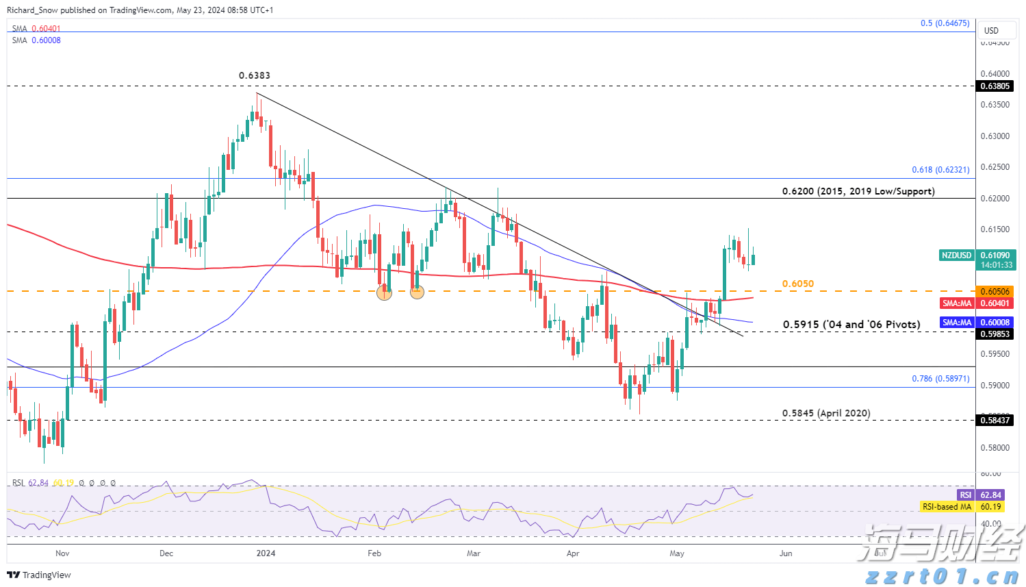 北京：符合条件家庭五环外不再限制购房套数