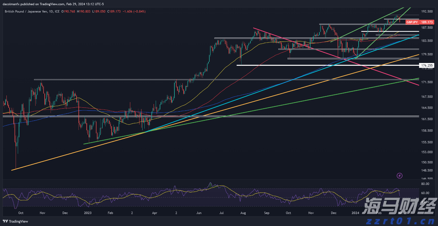 “脆弱就业”引发政策变动信号！本周财报成为市场情绪的风向标
