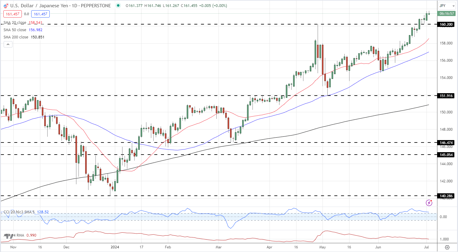晶圆代工业务前景迷雾重重 英特尔(INTC.US)股价重挫超8% 凭空消失年内涨幅