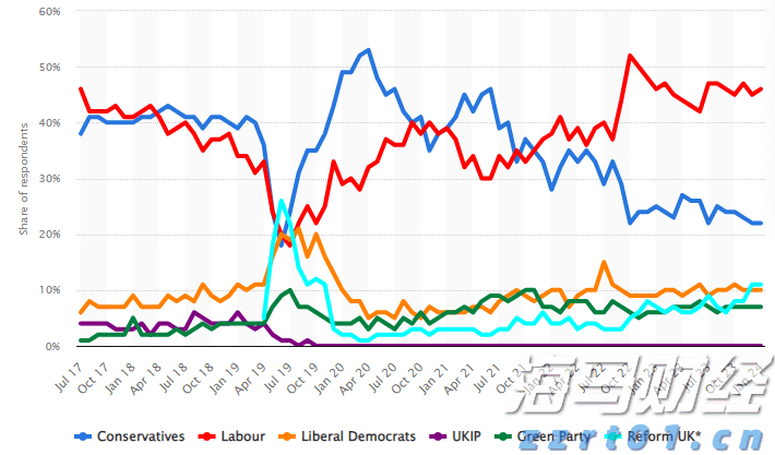 出口民调显示李在明在韩国总统选举中得票率大幅领先