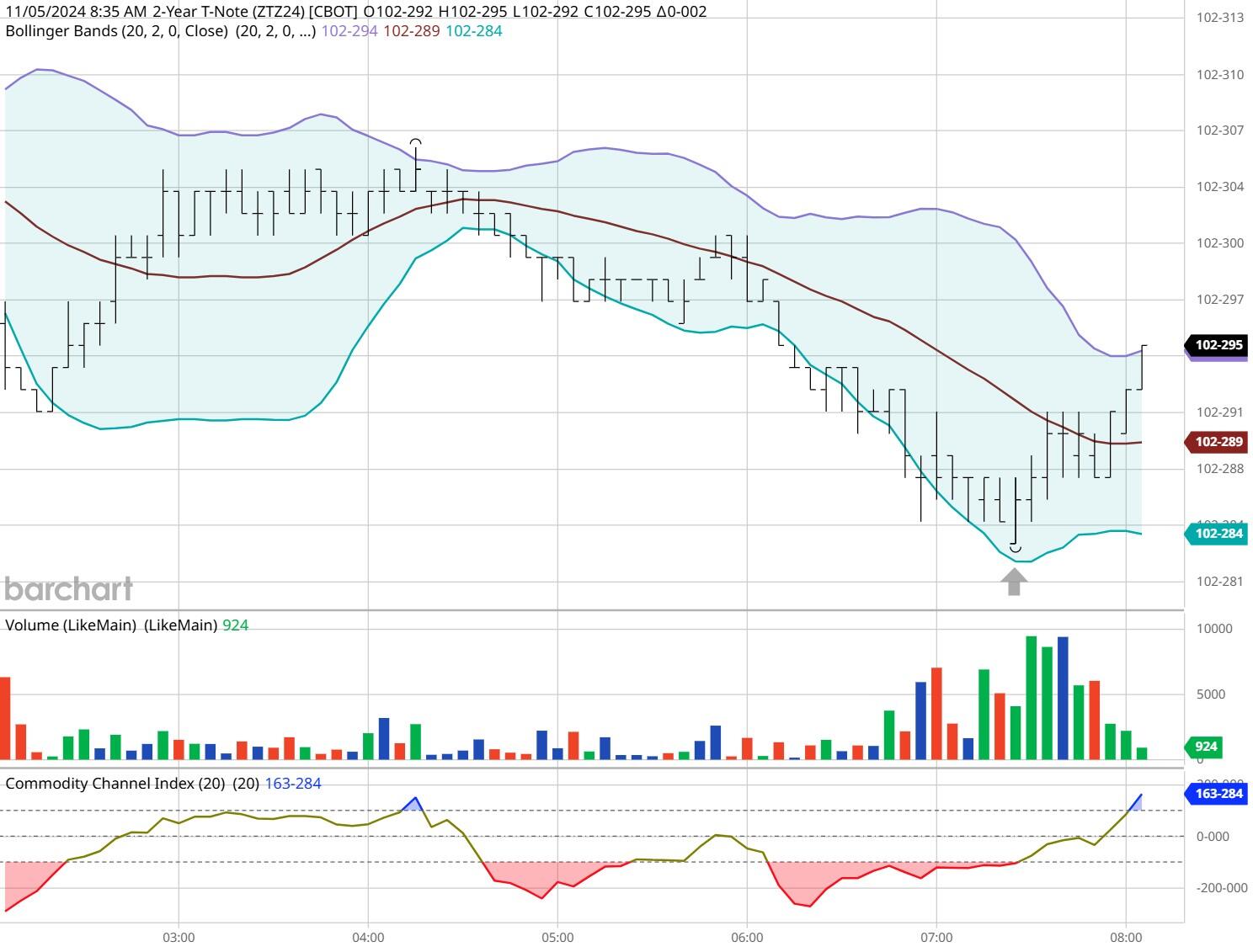 白宫经济顾问:美联储货币政策不应受政治力量影响