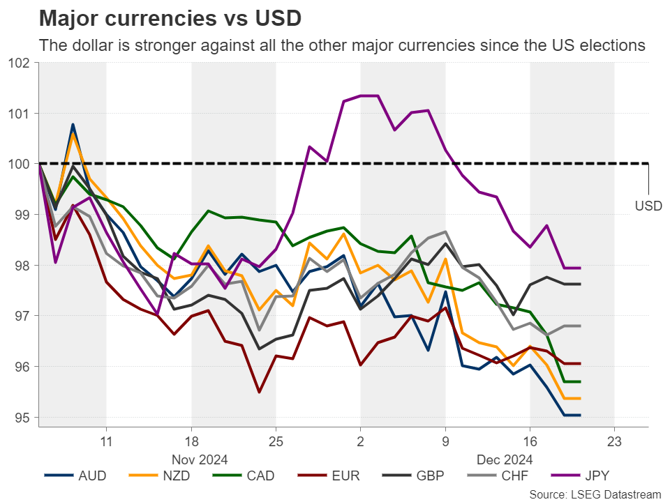 算力产业链将迎来新机遇? 花旗集团看好AI服务器制造商戴尔(DELL.US)业绩增长,指向AI基础设施红利
