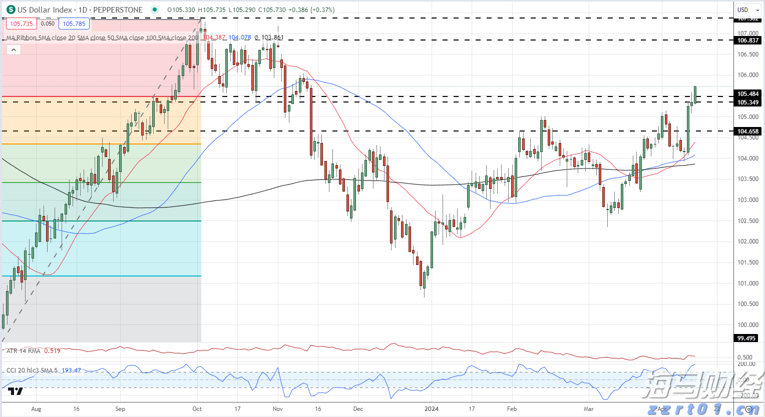 市六届人大常委会第三十一次会议召开