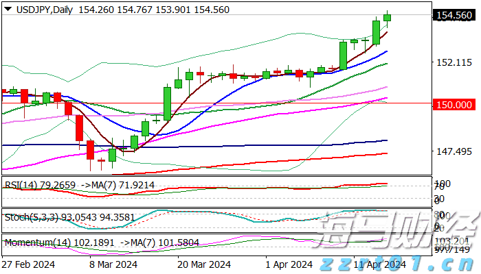2500亿美元年单砸来!美国LNG生产商股价集体飙涨