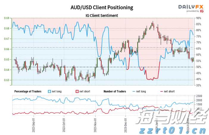 美联储戴利看淡经济数据：仍支持9月降息，预期今年降息两次