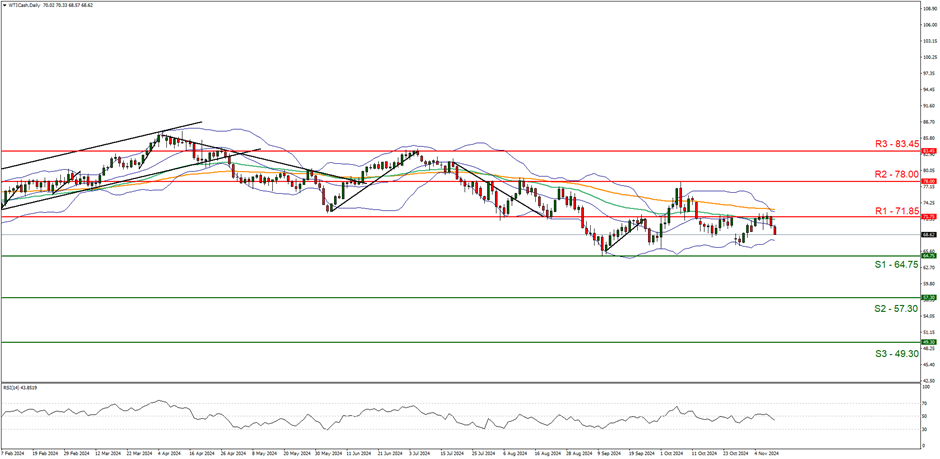 “一扩两稳”目标坚定 真抓实干服务发展——访市商务局党组书记、局长张美玲