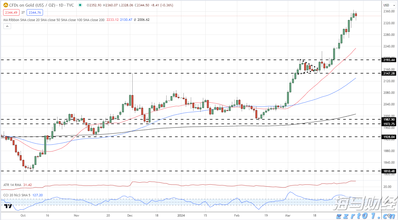8月份中国物流业景气指数50.9%，需求持续向好