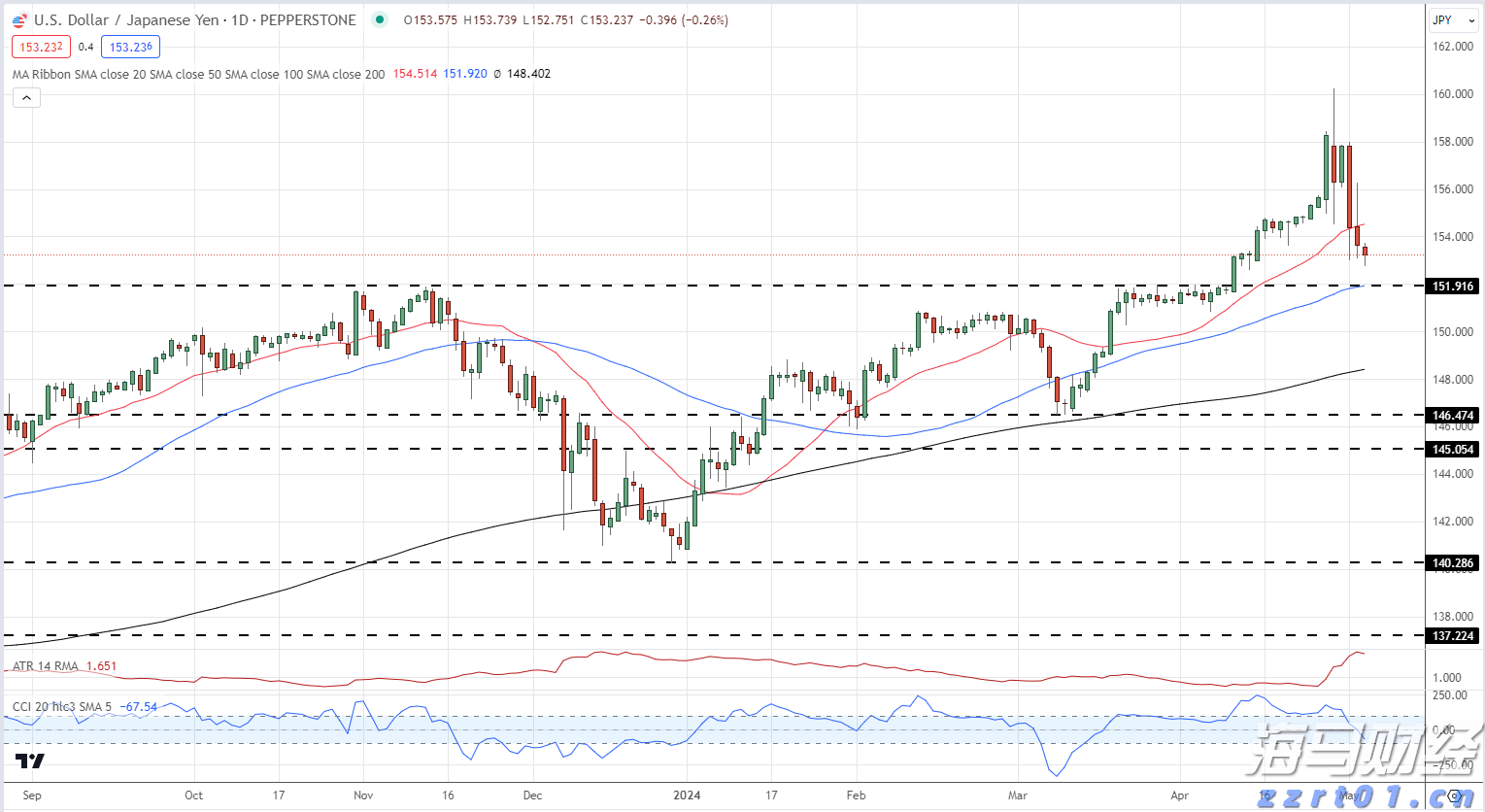“科创”+金融的双向奔赴
