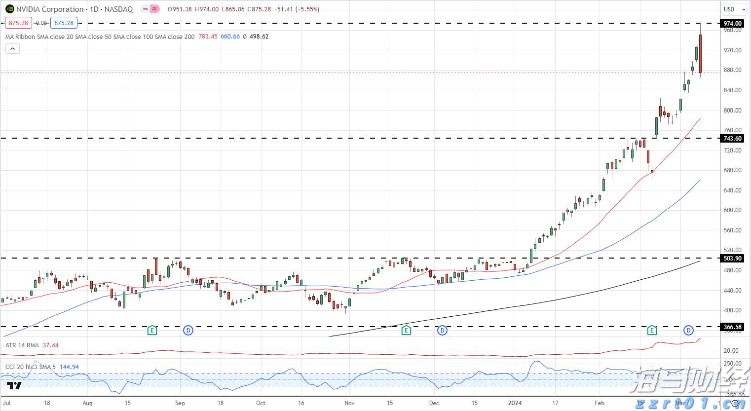 贵港市电子商务专班工作会议召开