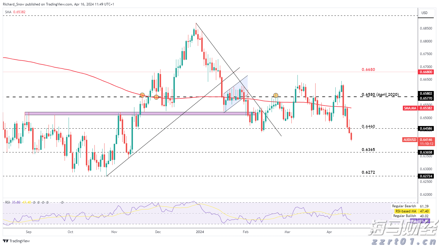 台积电(TSM.US)业绩稳健却面临双重挑战，估值高企竞争加剧