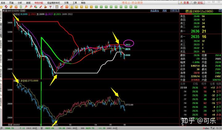 中国作为发展中国家，为什么还要坚持减碳？