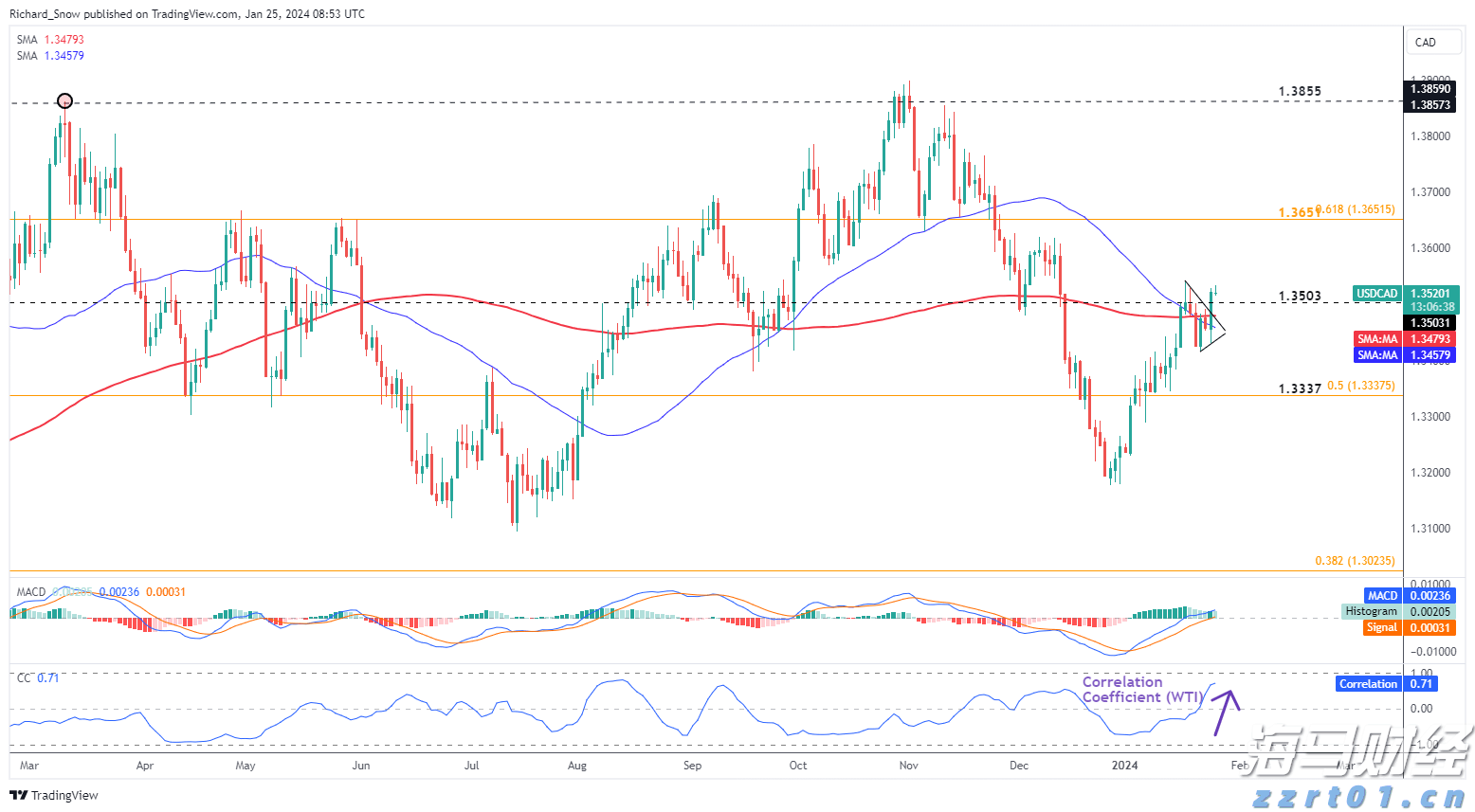 A股午评 | 科创50涨近2% 沪指争夺3700点 大金融等权重股拉升