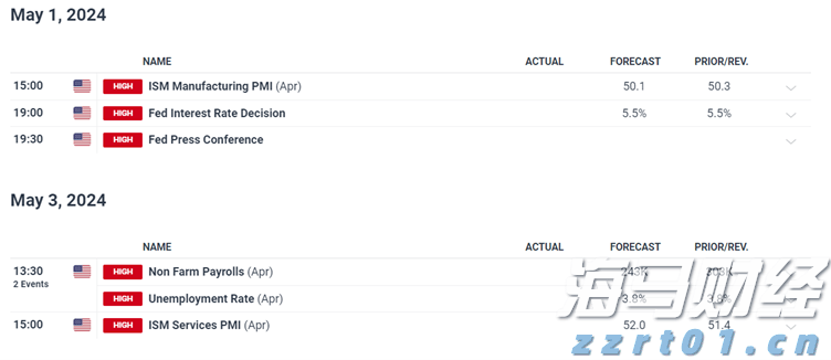 富国银行(WFC.US)与Centerbridge Partners联手拓展贷款业务 达48亿美元